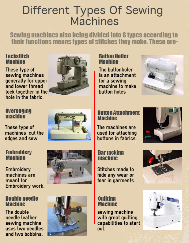 Different Types Of Sewing Machines | Info-graphics